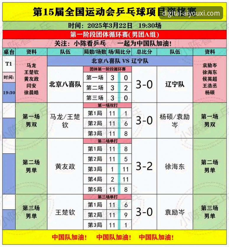 2026爱游戏使用教程：中国男乒团体赛三盘激战，如何用技术细节解读球员表现？